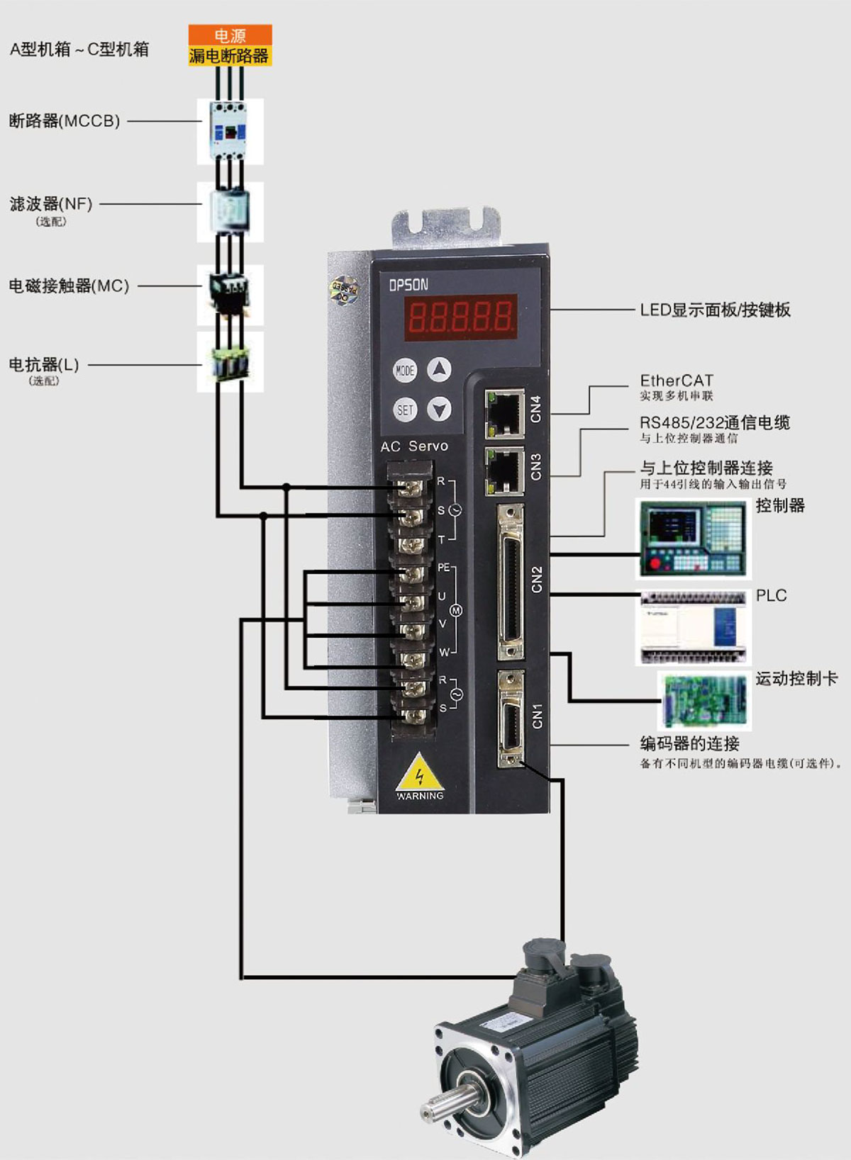 交流伺服驅(qū)動系統(tǒng)單元