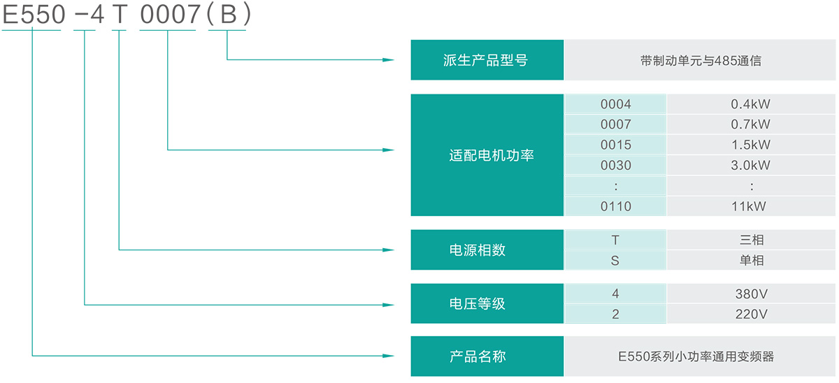 型號說明